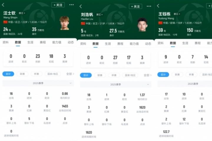 首秀战日本！浙江三将本场一齐首发，汪士钦、刘浩帆还是国足首秀