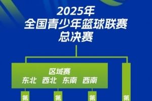 中国篮协U系列赛事体系改革：打造基层赛 新增区域赛&全国总决赛